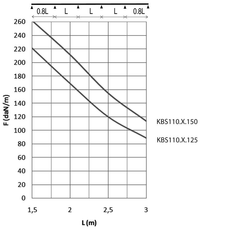 Кабельный лоток перфорированный KBS110