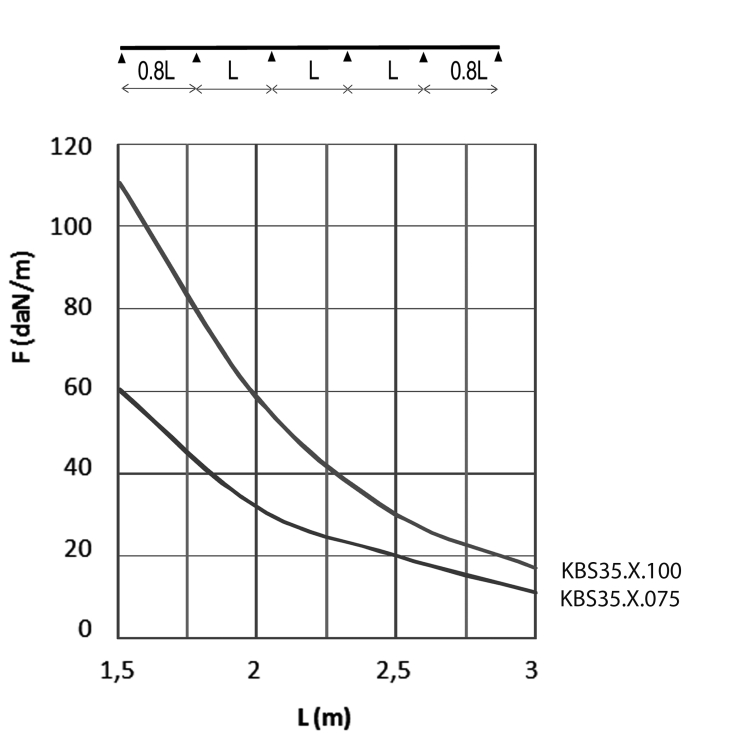 Кабельный лоток перфорированный KBS35
