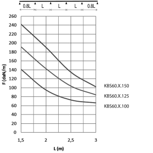 Кабельный лоток перфорированный KBS60