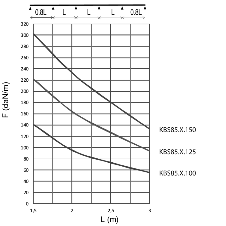 Кабельный лоток перфорированный KBS85