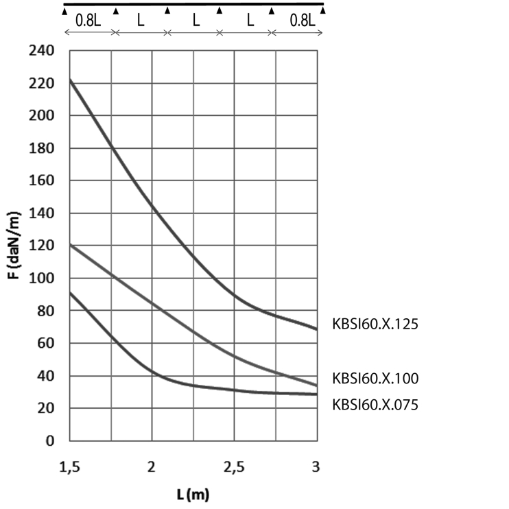 Кабельный лоток перфорированный с телескопическими концами KBSI60