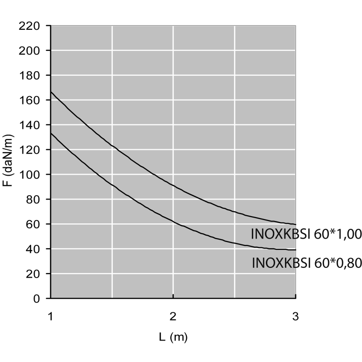 Кабельный лоток перфорированный с телескопическими концами I4KBSI60