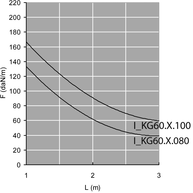 Кабельный лоток неперфорированный I4KG60