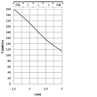 Кабельный лоток неперфорированный с вмонтированным разделителем KG110S