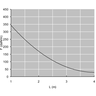 Кабельный лоток лестничного типа KL60