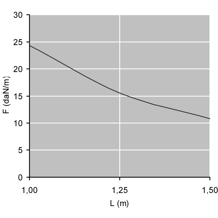 Кабельный лоток перфорированный с неокантованными бортами NATO15