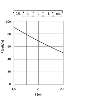 Усиленный проволочный лоток VFU110