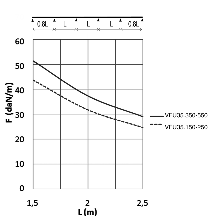 Усиленный проволочный лоток VFU35