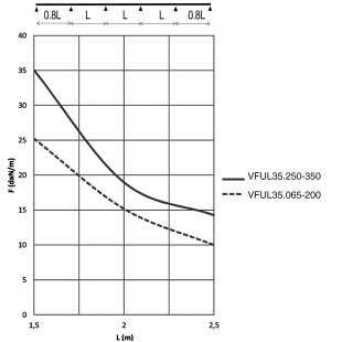 Кабельный лоток проволочный VFUL35