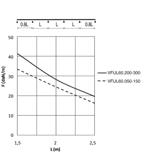 Кабельный лоток проволочный VFUL60