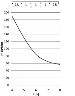 Кабельный лоток лестничного типа серии "MEDIUM HEAVY" I6KLM