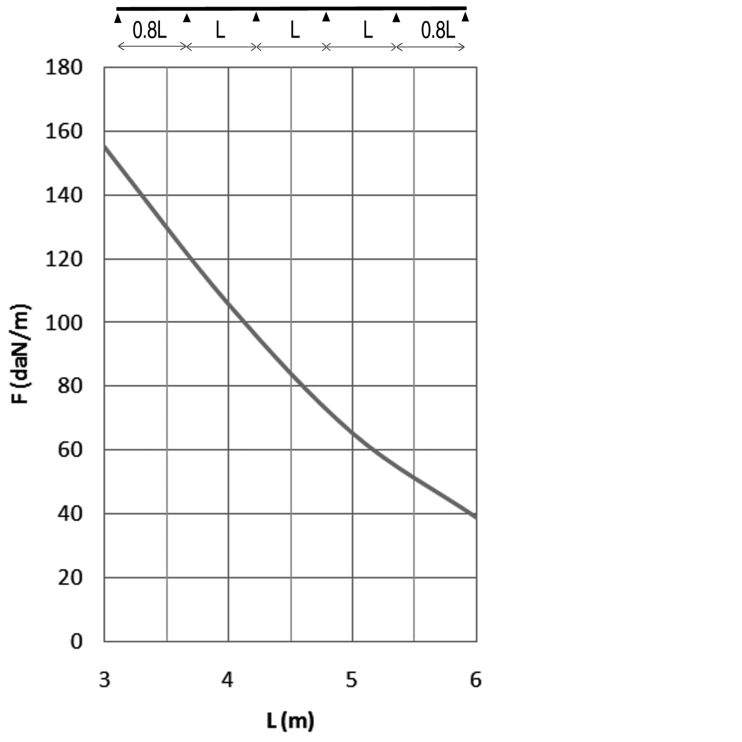 Промышленный кабельный лоток лестничного типа HDKLIE