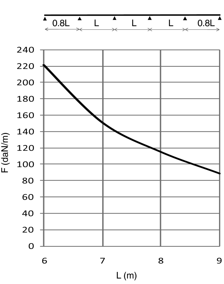 Кабельный лоток лестничного типа серии "WIDE SPAN" KLW