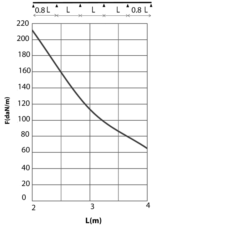 Кабельный лоток лестничного типа для пищевой и фарма промышленности I6KSF